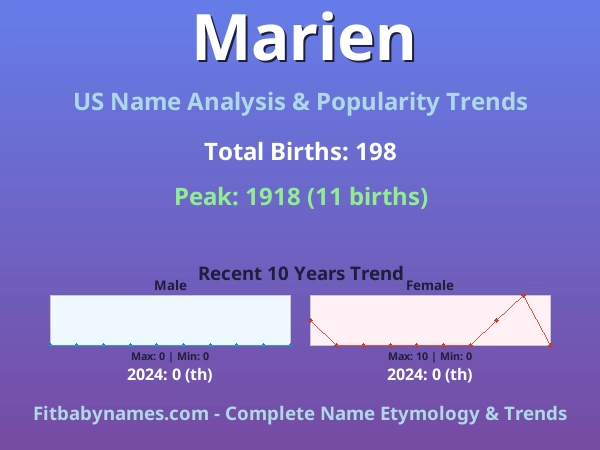 Infographic: Marien name meaning, origin, and popularity trends in the United States (US baby name analysis chart)