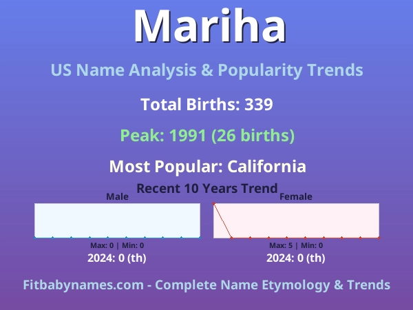 Infographic: Mariha name meaning, origin, and popularity trends in the United States (US baby name analysis chart)