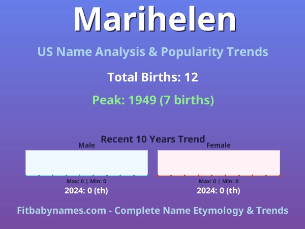 Infographic: Marihelen name meaning, origin, and popularity trends in the United States (US baby name analysis chart)