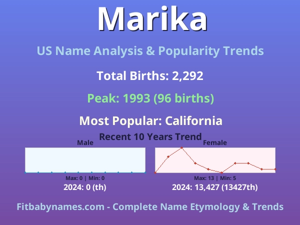 Infographic: Marika name meaning, origin, and popularity trends in the United States (US baby name analysis chart)