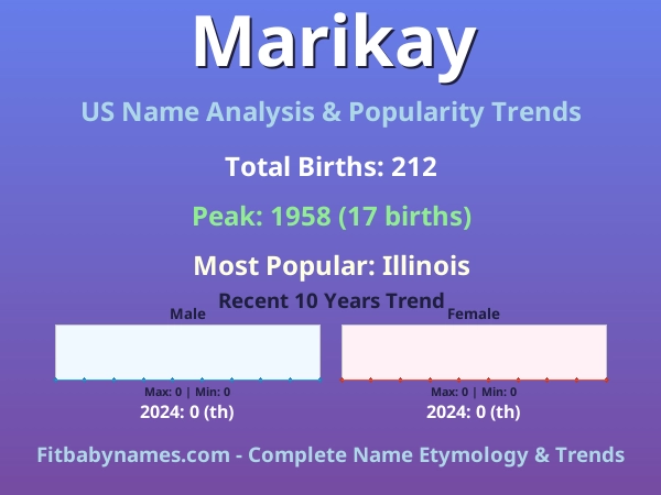 Infographic: Marikay name meaning, origin, and popularity trends in the United States (US baby name analysis chart)