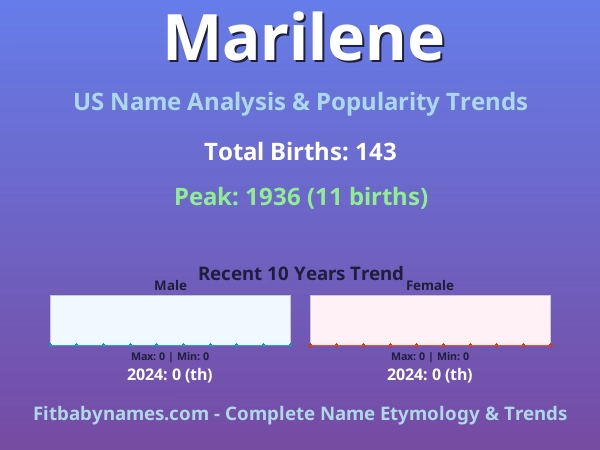 Infographic: Marilene name meaning, origin, and popularity trends in the United States (US baby name analysis chart)