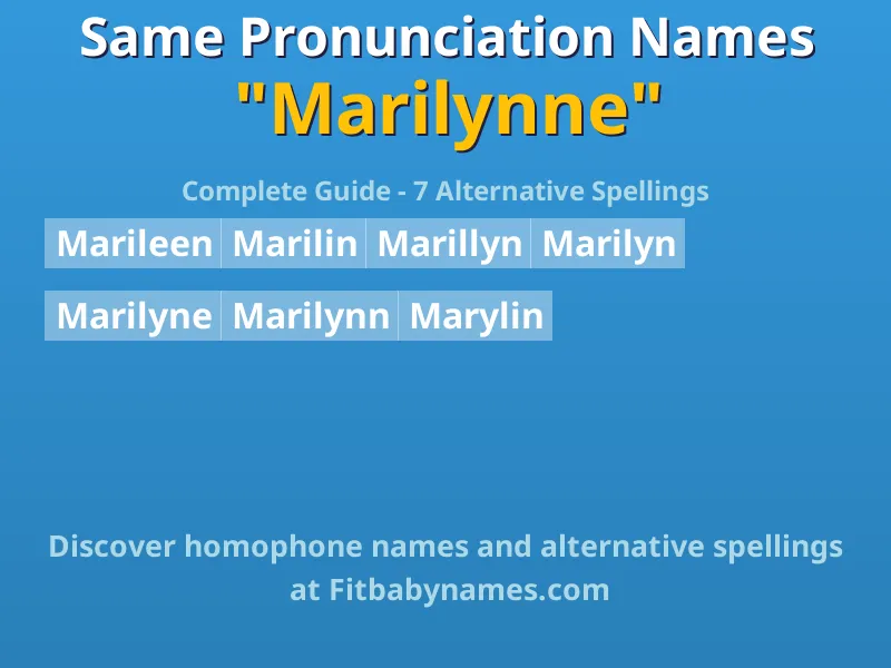 Infographic: Marilynne same pronunciation names, similar names, and homophone names