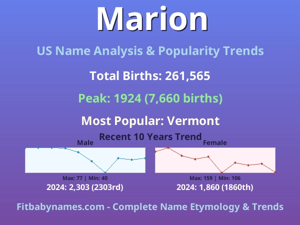 Infographic: Marion name meaning, origin, and popularity trends in the United States (US baby name analysis chart)