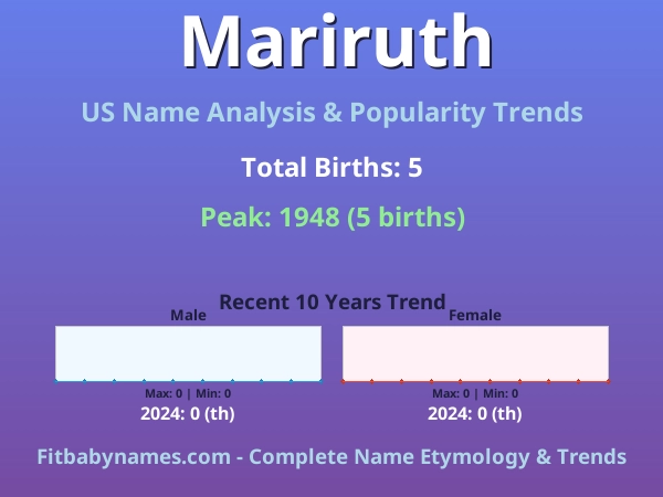 Infographic: Mariruth name meaning, origin, and popularity trends in the United States (US baby name analysis chart)