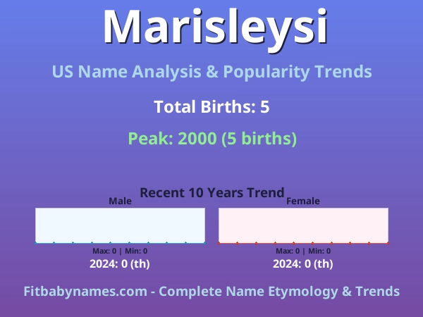 Infographic: Marisleysi name meaning, origin, and popularity trends in the United States (US baby name analysis chart)