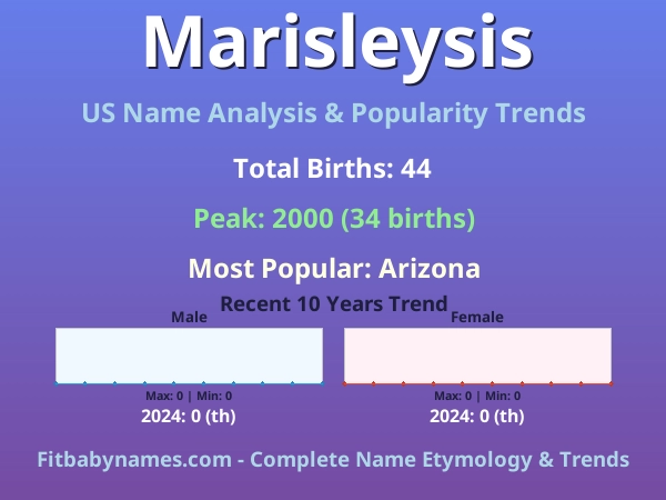 Infographic: Marisleysis name meaning, origin, and popularity trends in the United States (US baby name analysis chart)
