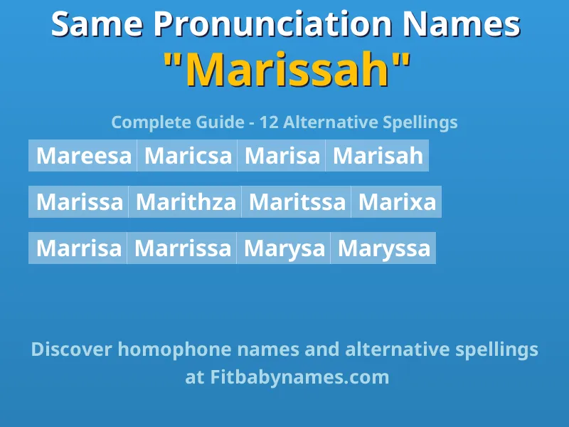 Infographic: Marissah same pronunciation names, similar names, and homophone names