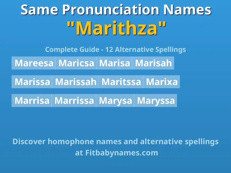 Infographic: Marithza same pronunciation names, similar names, and homophone names