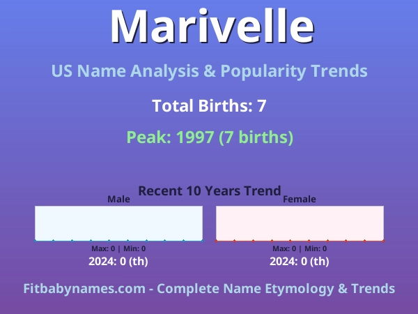 Infographic: Marivelle name meaning, origin, and popularity trends in the United States (US baby name analysis chart)