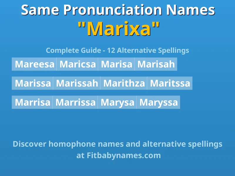 Infographic: Marixa same pronunciation names, similar names, and homophone names