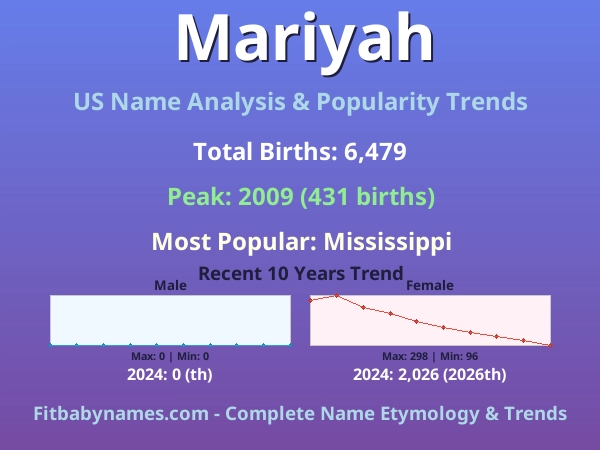 Infographic: Mariyah name meaning, origin, and popularity trends in the United States (US baby name analysis chart)