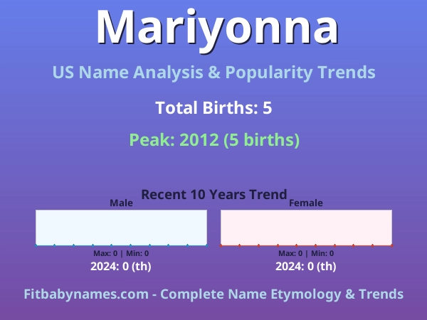 Infographic: Mariyonna name meaning, origin, and popularity trends in the United States (US baby name analysis chart)