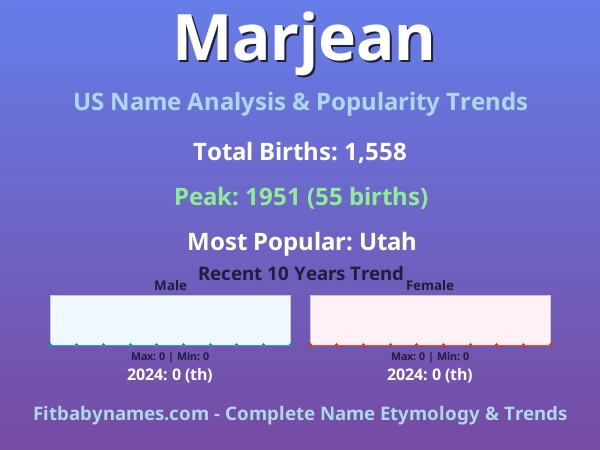 Infographic: Marjean name meaning, origin, and popularity trends in the United States (US baby name analysis chart)