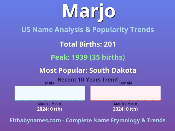 Infographic: Marjo name meaning, origin, and popularity trends in the United States (US baby name analysis chart)
