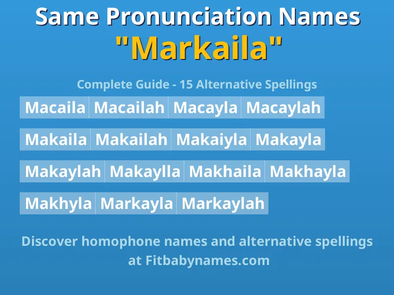 Infographic: Markaila same pronunciation names, similar names, and homophone names