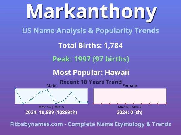 Infographic: Markanthony name meaning, origin, and popularity trends in the United States (US baby name analysis chart)