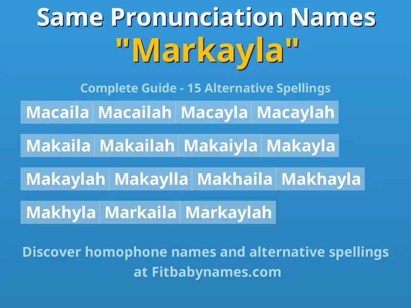 Infographic: Markayla same pronunciation names, similar names, and homophone names