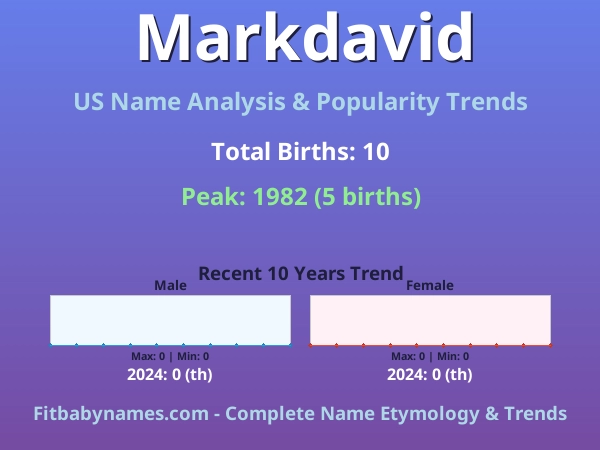 Infographic: Markdavid name meaning, origin, and popularity trends in the United States (US baby name analysis chart)