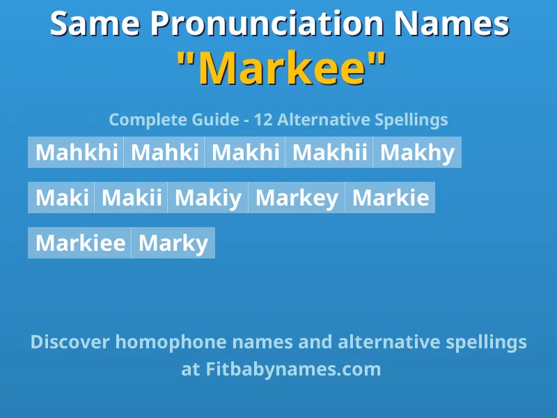 Infographic: Markee same pronunciation names, similar names, and homophone names