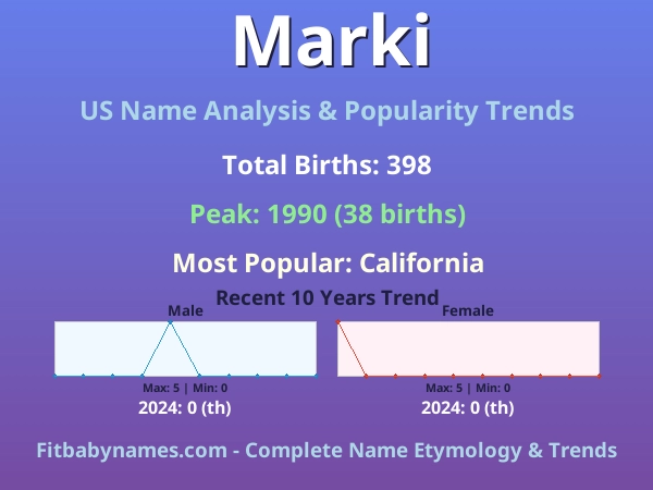 Infographic: Marki name meaning, origin, and popularity trends in the United States (US baby name analysis chart)