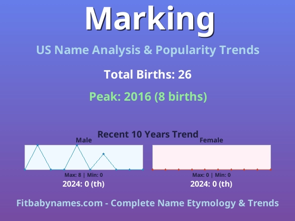 Infographic: Marking name meaning, origin, and popularity trends in the United States (US baby name analysis chart)
