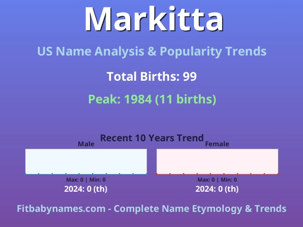 Infographic: Markitta name meaning, origin, and popularity trends in the United States (US baby name analysis chart)