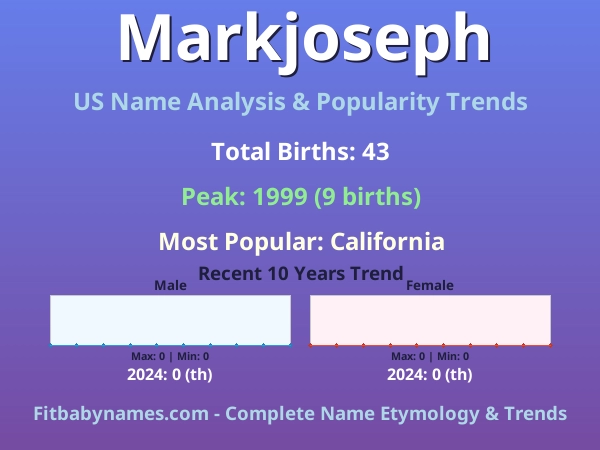 Infographic: Markjoseph name meaning, origin, and popularity trends in the United States (US baby name analysis chart)