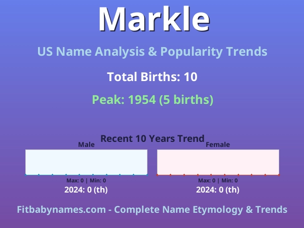 Infographic: Markle name meaning, origin, and popularity trends in the United States (US baby name analysis chart)