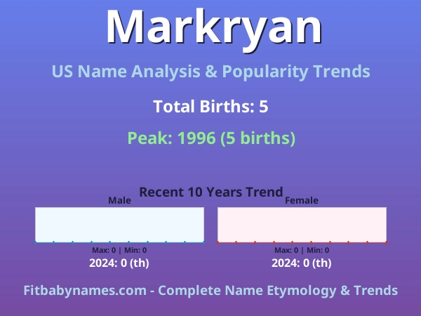 Infographic: Markryan name meaning, origin, and popularity trends in the United States (US baby name analysis chart)