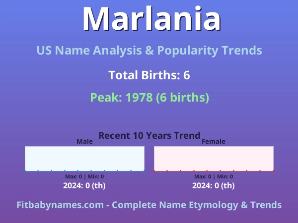Infographic: Marlania name meaning, origin, and popularity trends in the United States (US baby name analysis chart)