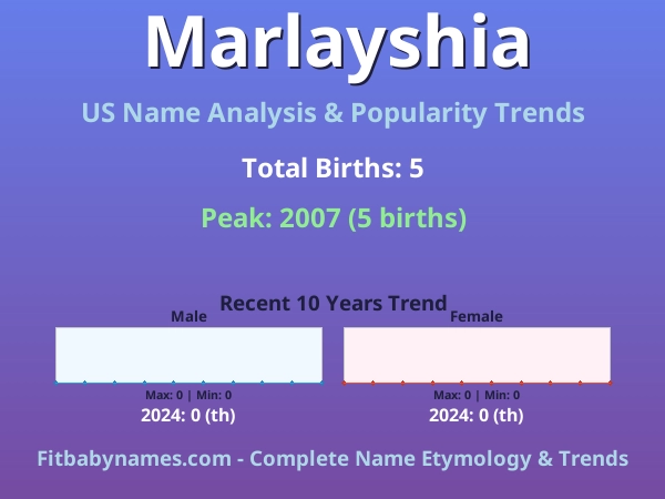 Infographic: Marlayshia name meaning, origin, and popularity trends in the United States (US baby name analysis chart)