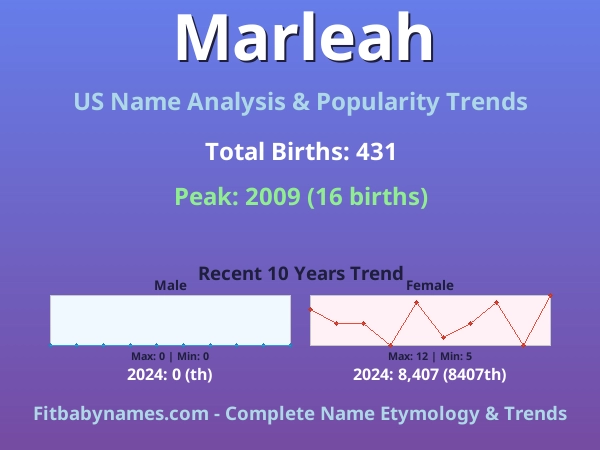 Infographic: Marleah name meaning, origin, and popularity trends in the United States (US baby name analysis chart)