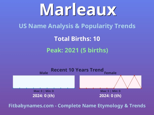 Infographic: Marleaux name meaning, origin, and popularity trends in the United States (US baby name analysis chart)
