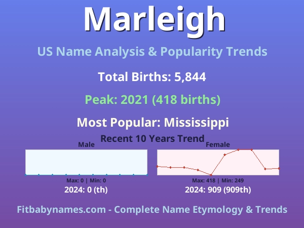 Infographic: Marleigh name meaning, origin, and popularity trends in the United States (US baby name analysis chart)