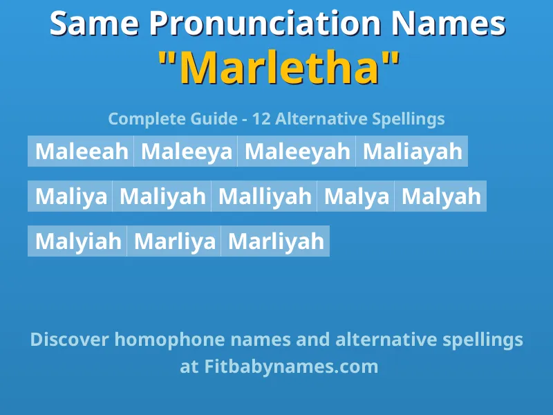 Infographic: Marletha same pronunciation names, similar names, and homophone names