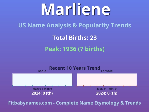 Infographic: Marliene name meaning, origin, and popularity trends in the United States (US baby name analysis chart)