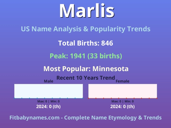 Infographic: Marlis name meaning, origin, and popularity trends in the United States (US baby name analysis chart)