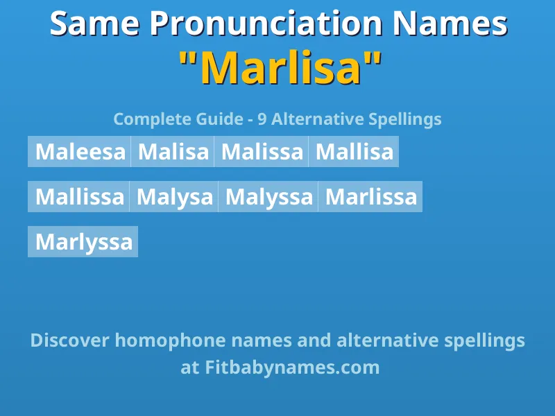 Infographic: Marlisa same pronunciation names, similar names, and homophone names