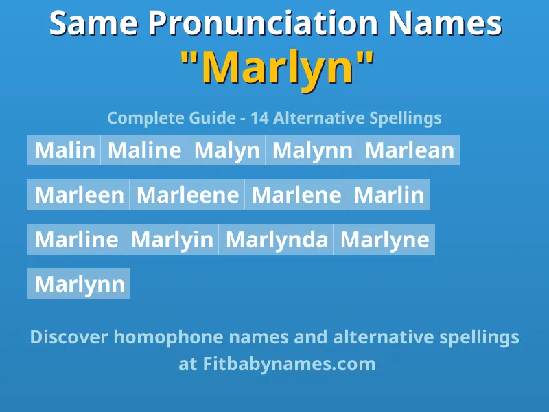 Infographic: Marlyn same pronunciation names, similar names, and homophone names