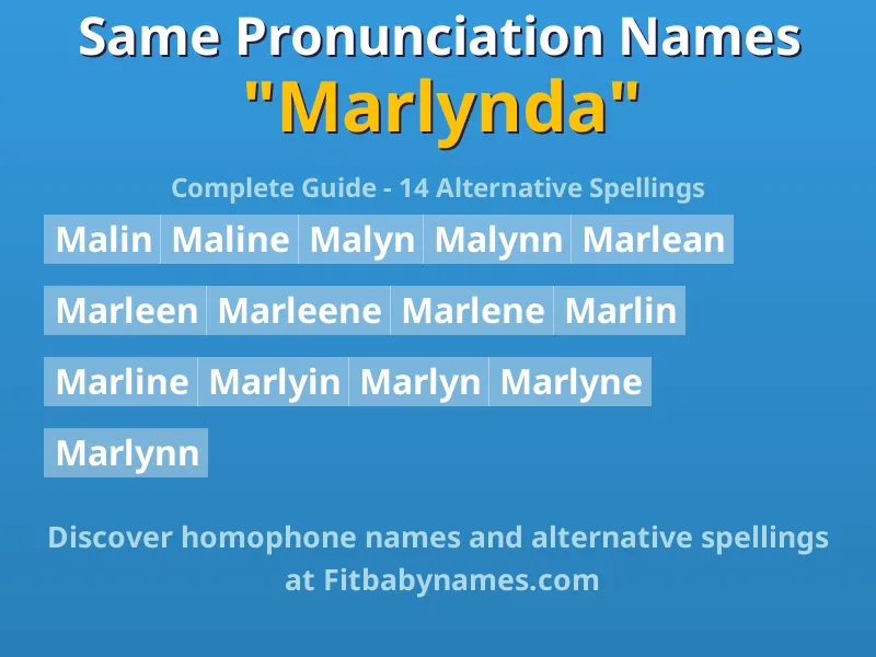 Infographic: Marlynda same pronunciation names, similar names, and homophone names