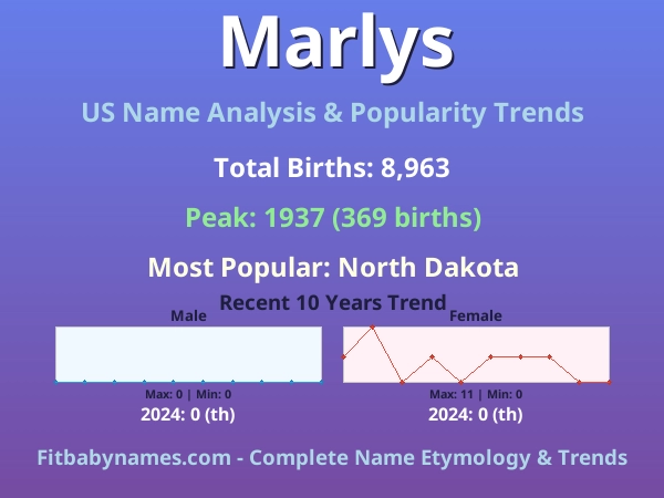 Infographic: Marlys name meaning, origin, and popularity trends in the United States (US baby name analysis chart)