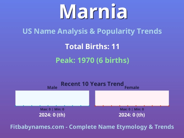 Infographic: Marnia name meaning, origin, and popularity trends in the United States (US baby name analysis chart)