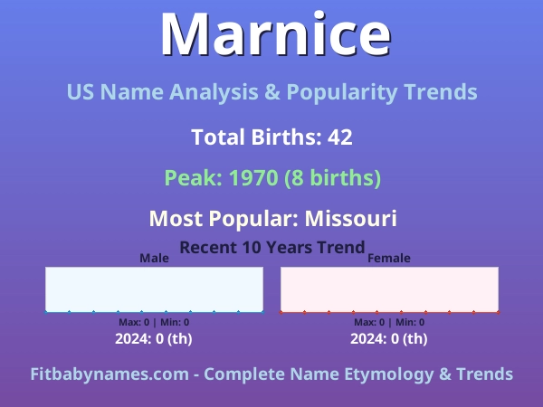 Infographic: Marnice name meaning, origin, and popularity trends in the United States (US baby name analysis chart)