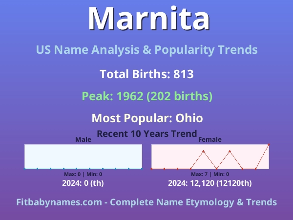 Infographic: Marnita name meaning, origin, and popularity trends in the United States (US baby name analysis chart)