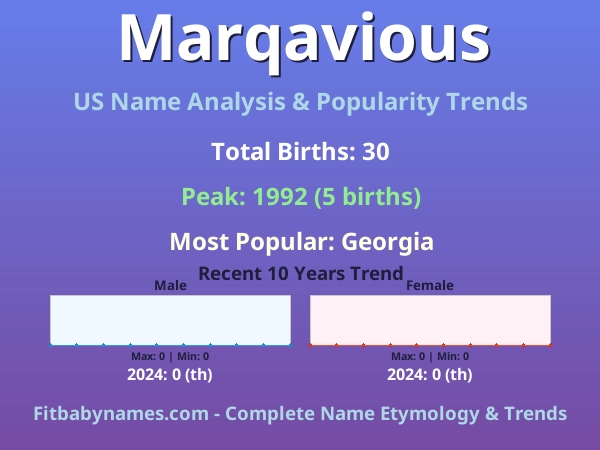 Infographic: Marqavious name meaning, origin, and popularity trends in the United States (US baby name analysis chart)