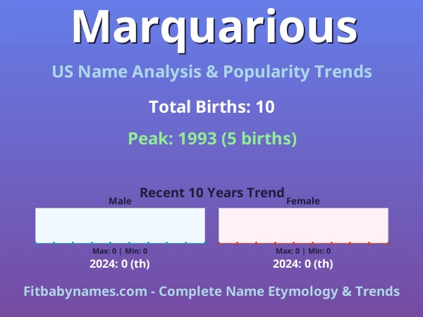 Infographic: Marquarious name meaning, origin, and popularity trends in the United States (US baby name analysis chart)