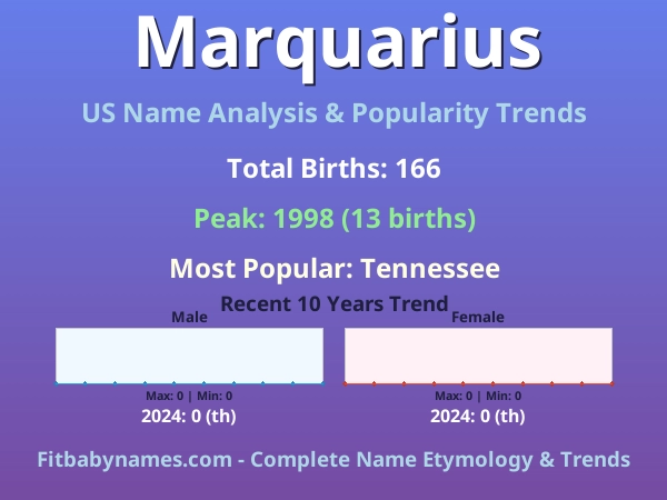 Infographic: Marquarius name meaning, origin, and popularity trends in the United States (US baby name analysis chart)