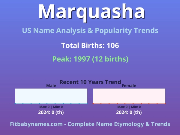 Infographic: Marquasha name meaning, origin, and popularity trends in the United States (US baby name analysis chart)