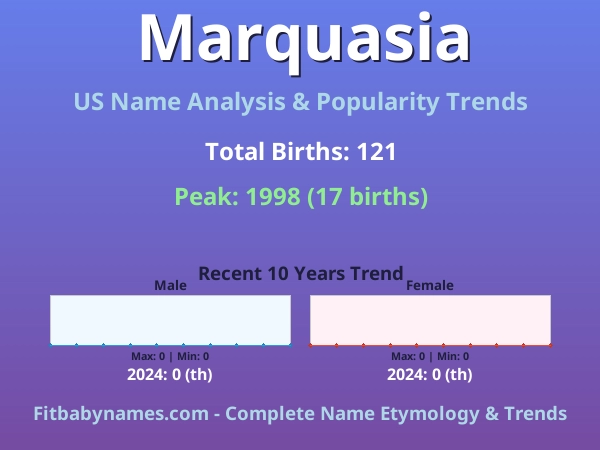 Infographic: Marquasia name meaning, origin, and popularity trends in the United States (US baby name analysis chart)
